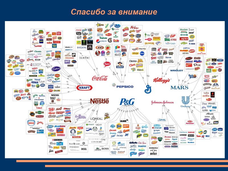 Спасибо за внимание